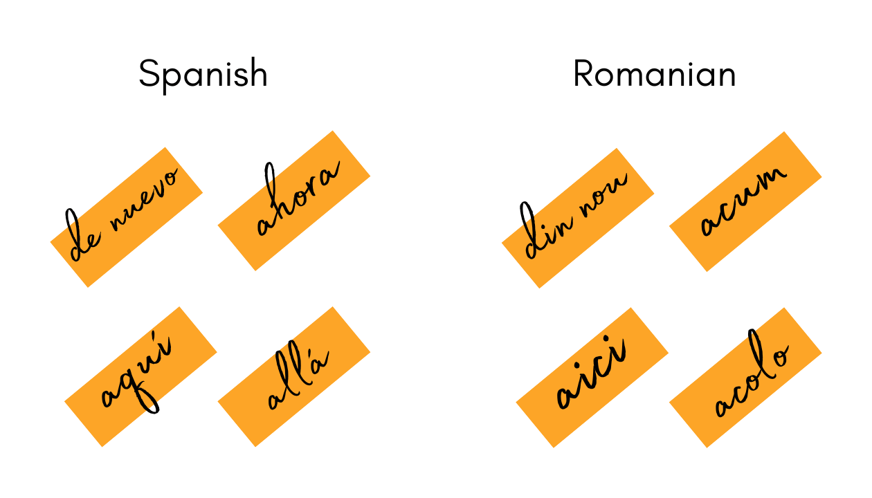 Key Vocabulary Similarities in Romanian and Spanish