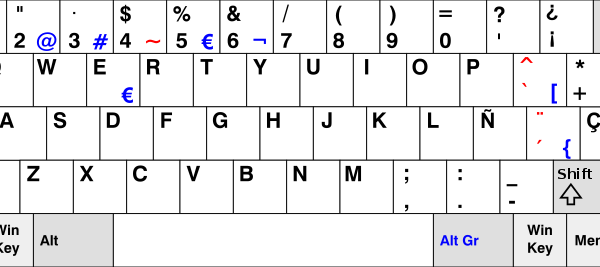 how to use at symbol on spanish keyboard