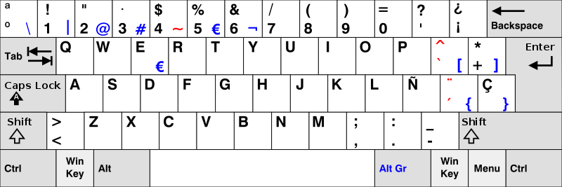 Spanish keyboard