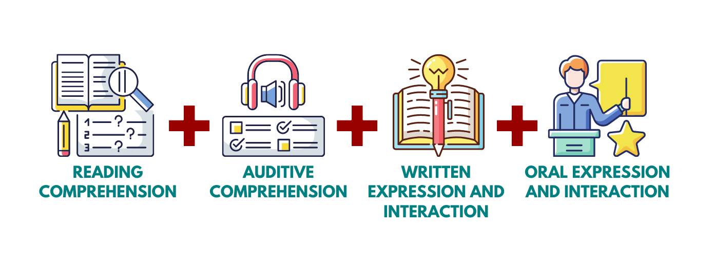 SIELE exam composition