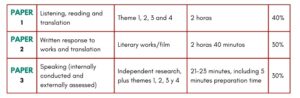 Specification Overview