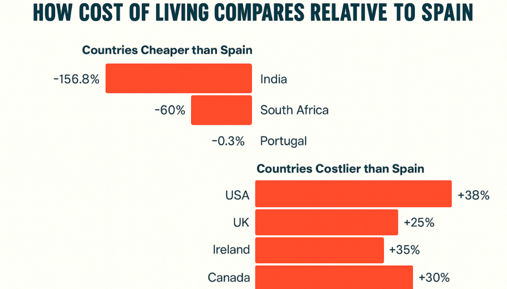 Cost of Living vs. Wages